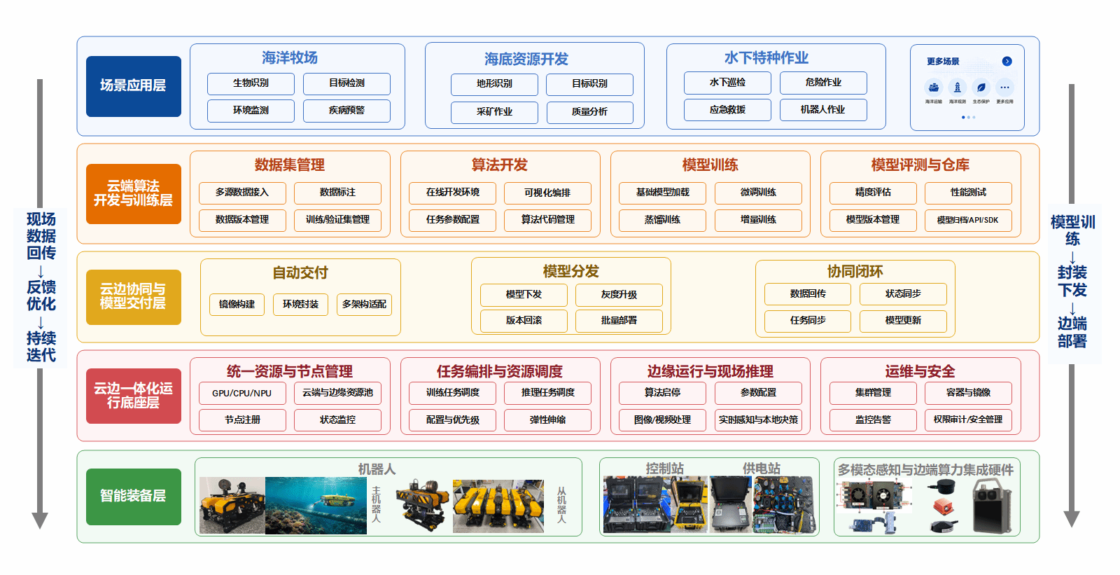 德州扑克在线
