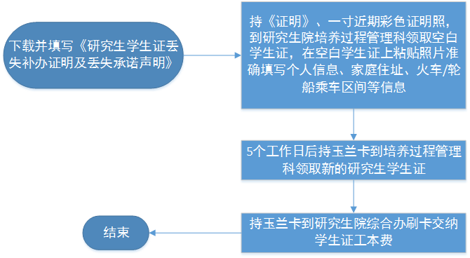 德州扑克在线